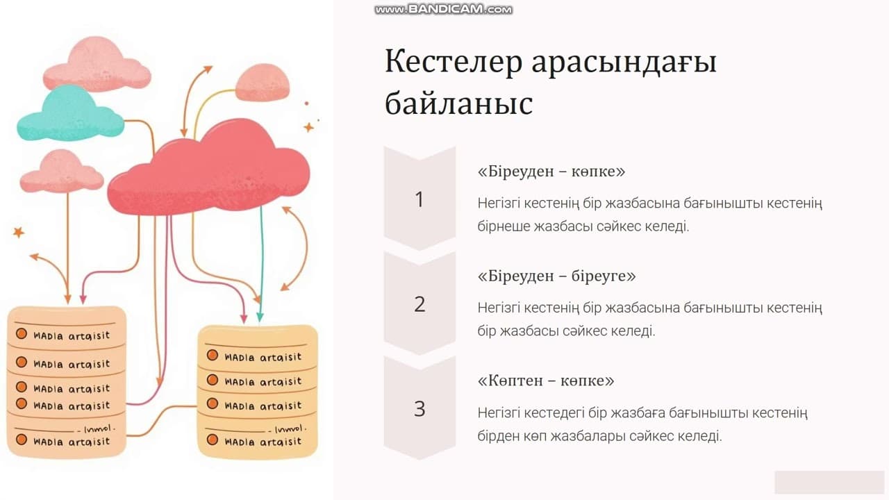 Реляциялық деректер қоры