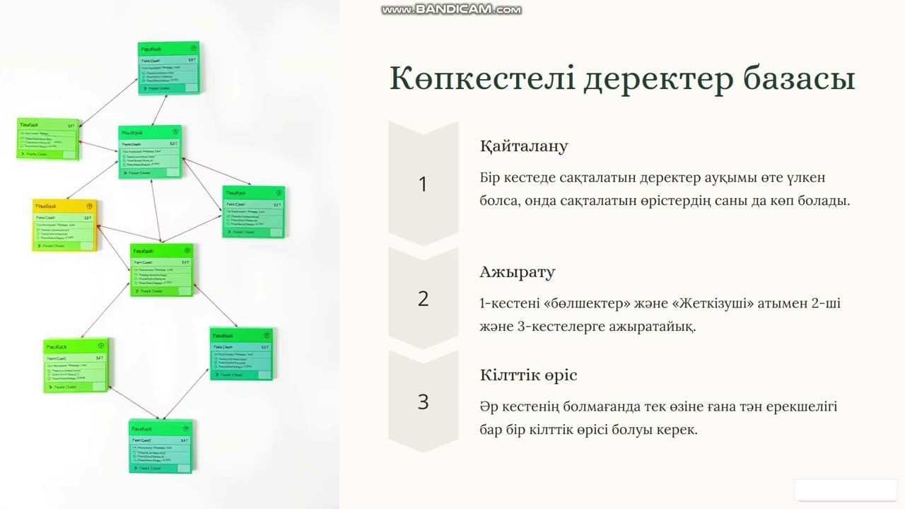Мәліметтер қоры жүйелері